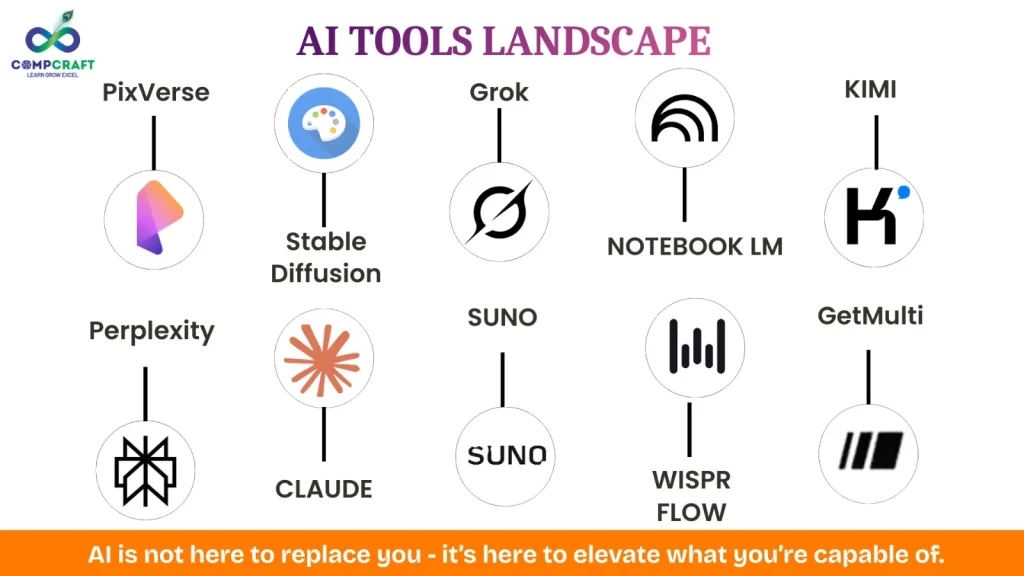 AI TOOLS LANDSCAPE