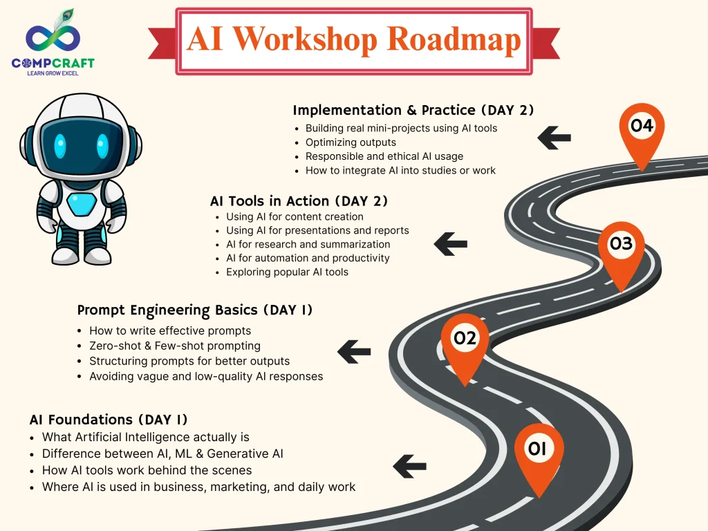AI WORKSHOP ROADMAP