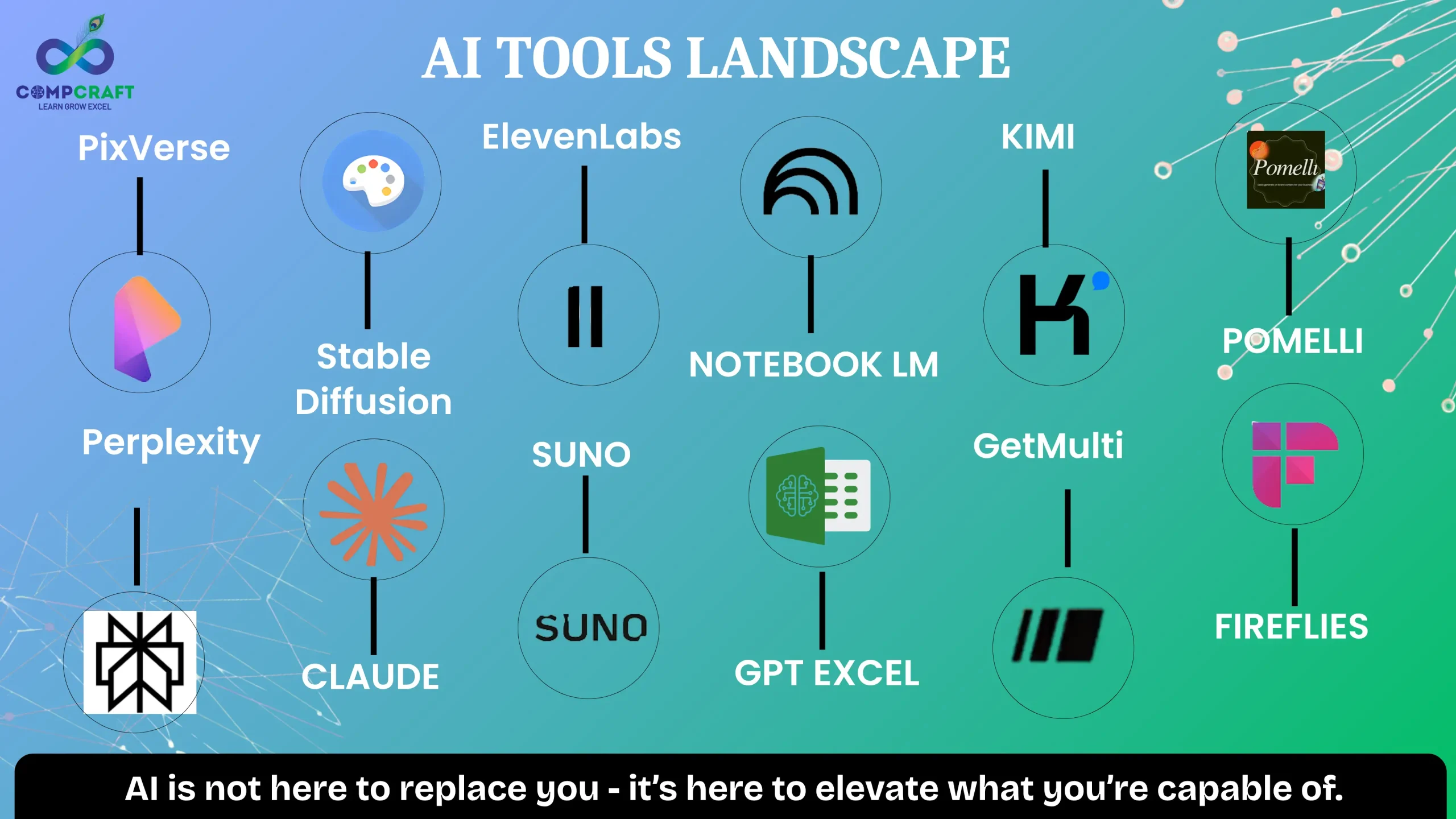generative AI