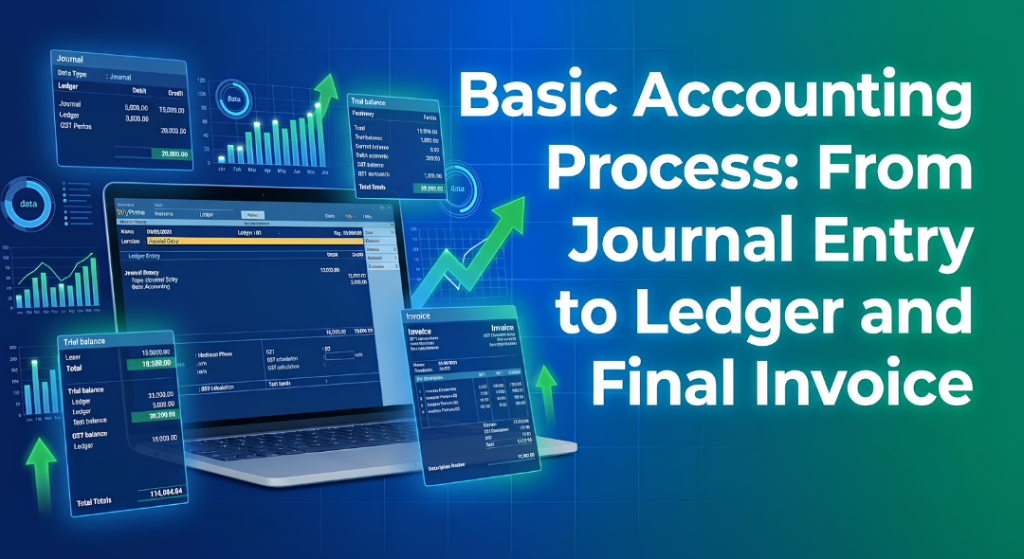 Blue and green gradient banner showing basic accounting process from journal entry to ledger and final invoice with TallyPrime style dashboard and financial data visuals