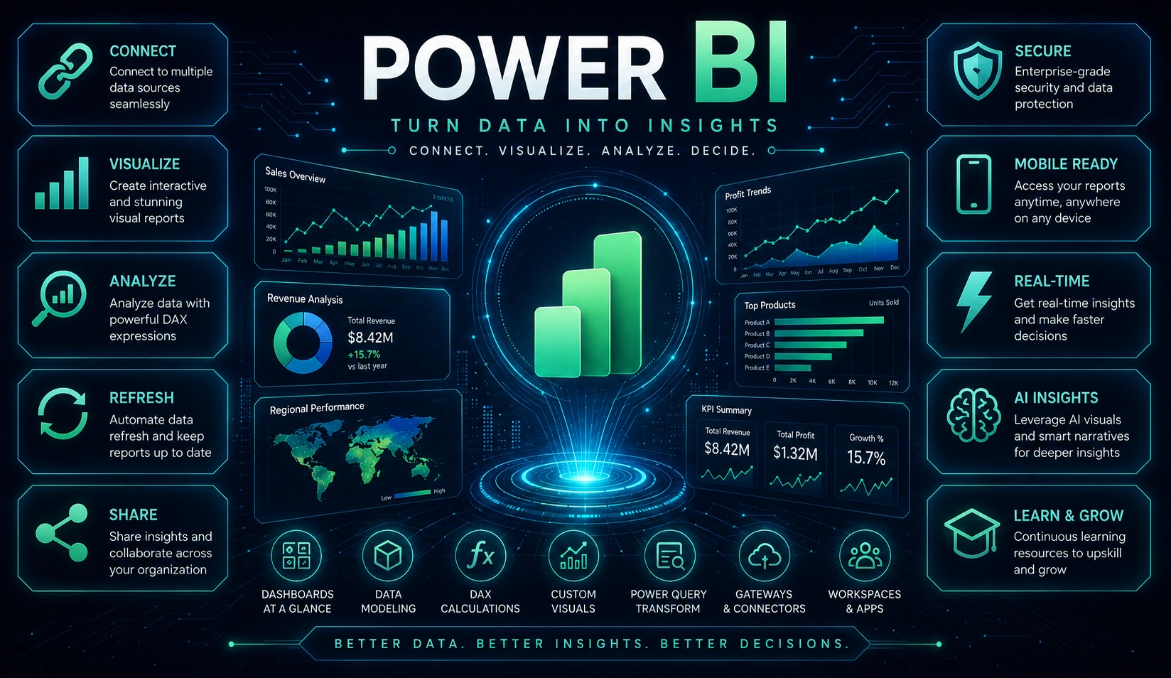 Power BI CompCraft